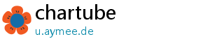 chartube